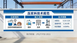 港口镇本地工厂讲解：说一遍公路压浆料和铁路压浆料的区别